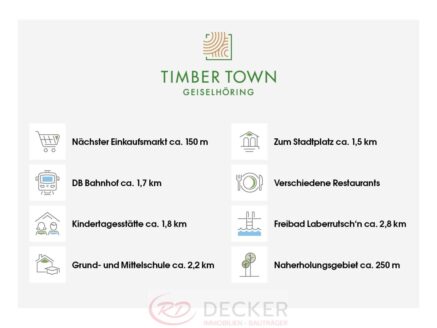 Zukunftssicher & hochwertig – Ihr Eigenheim wartet!